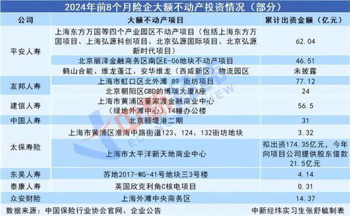 險(xiǎn)資入局萬(wàn)達(dá)，12座城市布局實(shí)業(yè)投資