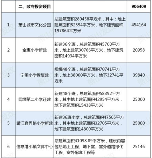 蕭山36個(gè)重大項(xiàng)目集中開(kāi)工，總投資384.8億元興辦實(shí)業(yè)