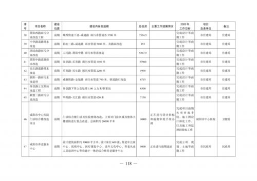 咸陽(yáng)重點(diǎn)項(xiàng)目計(jì)劃出爐 創(chuàng)新投資引領(lǐng)高質(zhì)量發(fā)展